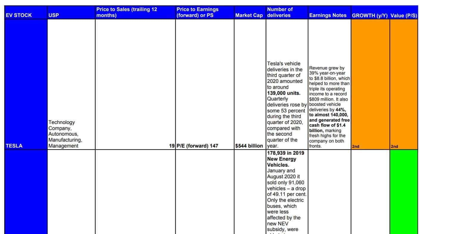 Electric Vehicle Stock comparison