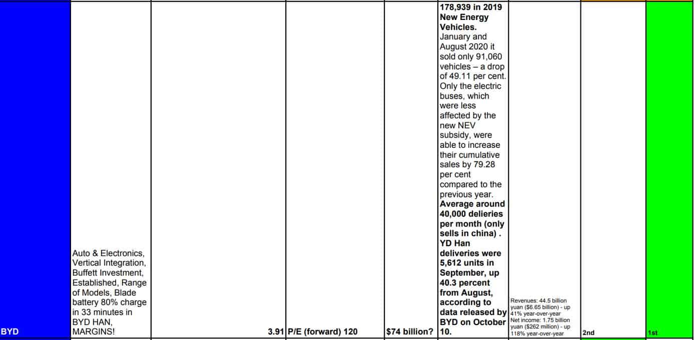 Electric Vehicle Stock comparison