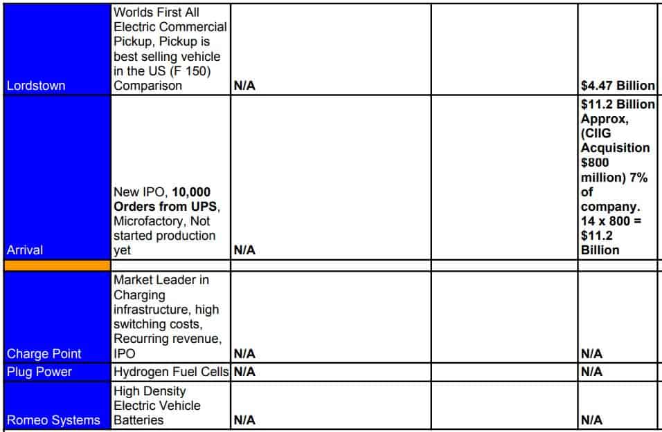 Electric Vehicle Stock comparison