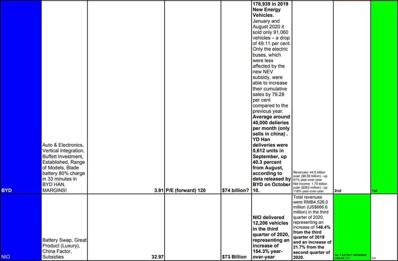 Electric Vehicle Stock comparison