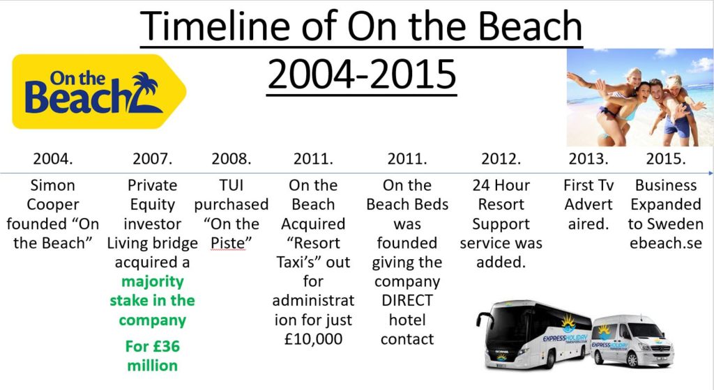 On the Beach UK Business timeline 1