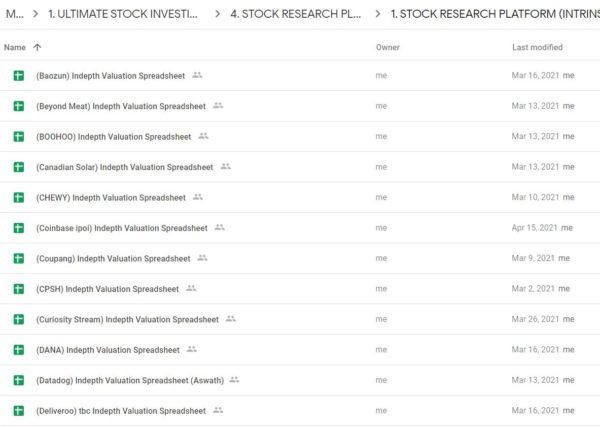 stock research platform Motivation 2 invest