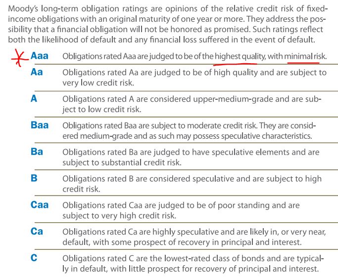 MOODYS CREDIT RATING SYSTEM